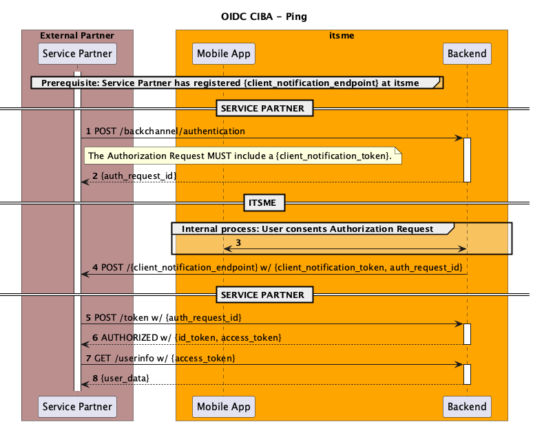 OIDC CIBA Ping mode