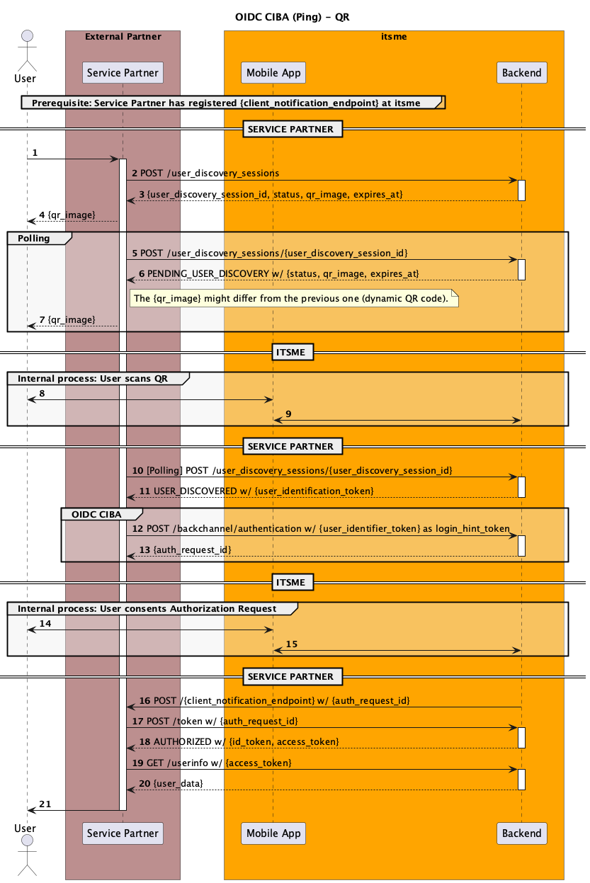 Partner POV OIDC CIBA QR Ping flow